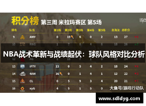  NBA战术革新与战绩起伏：球队风格对比分析