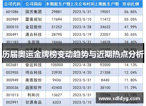历届奥运金牌榜变动趋势与近期热点分析